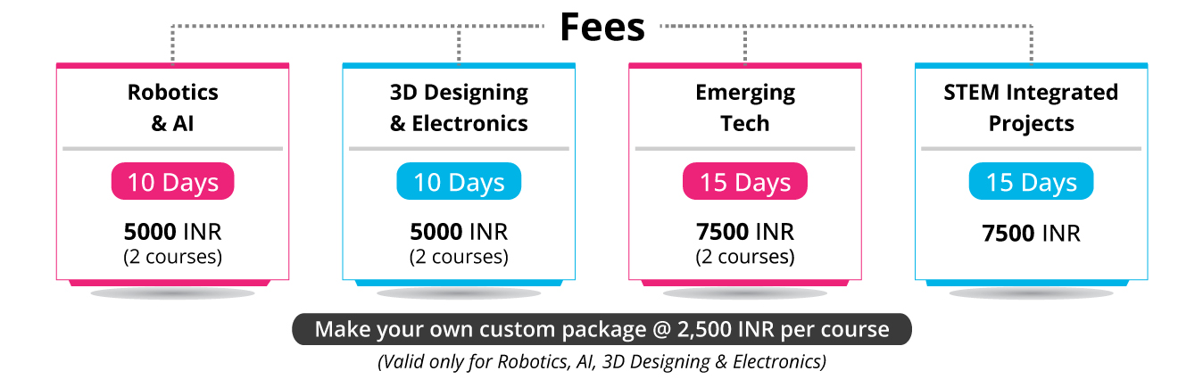 Fees